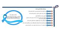 محتوای آموزشی مرتبط با دیابت